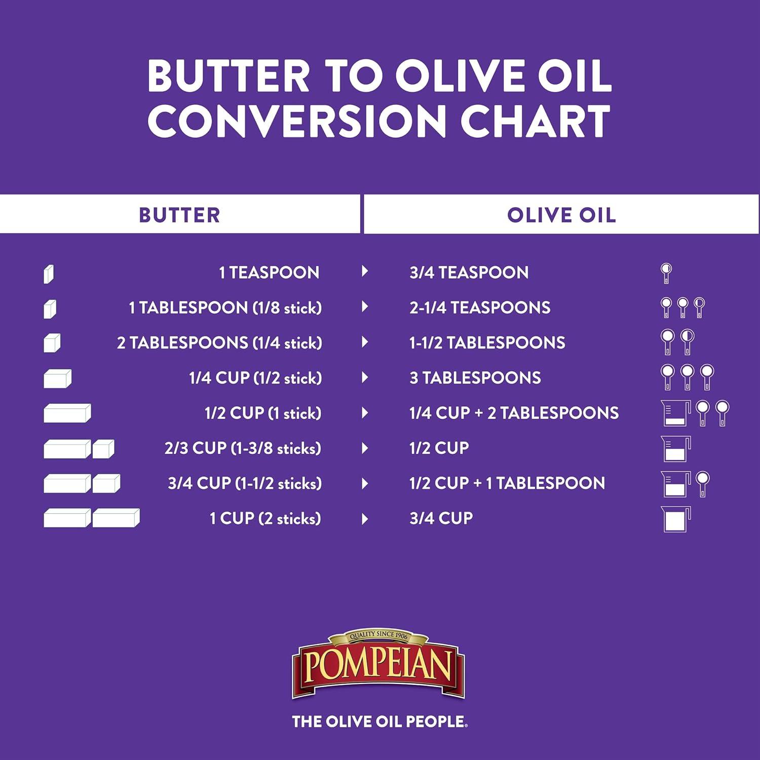 image:imagePompeian Extra Virgin Olive Oil Variety Pack Smooth EVOO Gourmet Selection EVOO Robust EVOO Contains Polyphenols First Cold Pressed 16 Fl Oz Pack of 3Multipack Smooth Mild Taste Light Taste